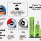 Grafik realisasi investasi triwulan ke III Kabupaten Lebak. (Dok. DPM Lebak)