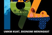 194 Tahun Kabupaten Lebak, UMKM Kuat, Ekonomi Meningkat. (istimewa)