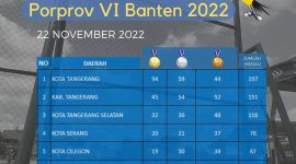Klasemen perolehan medali Porprov VI Banten. Kontingen Kabupaten Lebak berada di urutan ke 6. (Istimewa)