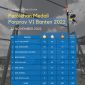 Klasemen perolehan medali Porprov VI Banten. Kontingen Kabupaten Lebak berada di urutan ke 6. (Istimewa)