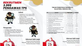 Bawaslu Kabupaten Lebak bakal merekrut 3.995 P- TPS untuk Pemilu 2024. (Istimewa)