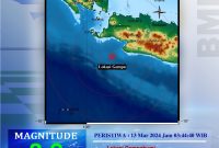 Gempa bumi 3,8M mengguncang Bayah-Banten saat warga asik sahur. (Istimewa)