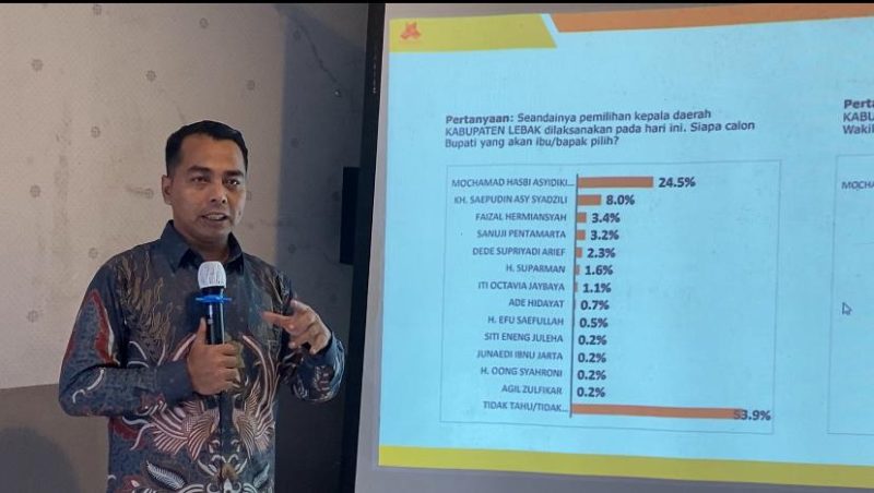 Direktur Lembaga Survei Paradigma Indonesia, Zulfian Hanif. (FOTO DAILYHITS).