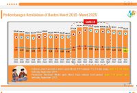 Data Statistik Penduduk Miskin di Banten. (dok)