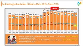 Data Statistik Penduduk Miskin di Banten. (dok)