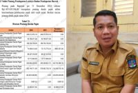 Kejaksaan Negeri Serang dilibatkan dalam penagihan piutang pajak Rp1,45 miliar