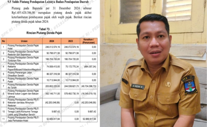 Kejaksaan Negeri Serang dilibatkan dalam penagihan piutang pajak Rp1,45 miliar