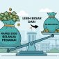 Ilustrasi RAPBD 2026 Kabupaten serang, Foto : (Ist/Dailyhits).