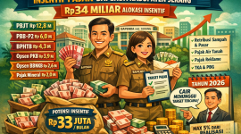 Bapenda Kabupaten Serang, Anggarkan Insentif Rp34 miliar, Doc : (AI).