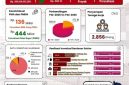 Realisasi Investasi Kabupaten Lebak pada triwulan I tahun 2026 mencapai Rp580 miliar. (Istimewa)