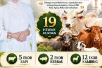 Ratu Ageng Rekawati menyalurkan 19 Hewan kurban pada Idul Adha 1447 H. (DAILYHITS)